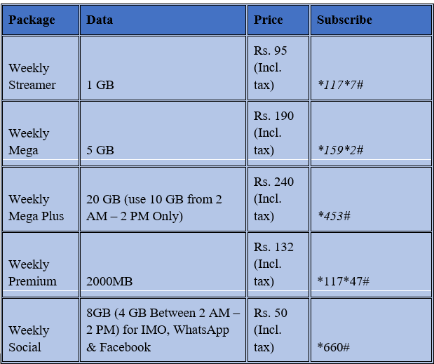 Jazz Net Packages 3 jazz net packages