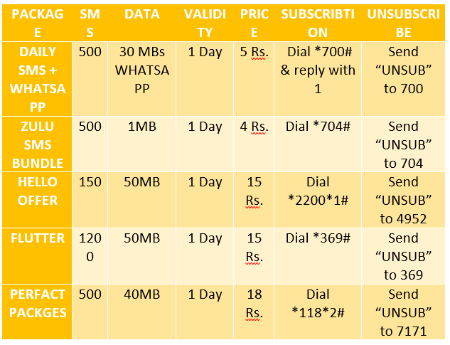 Zong SMS Packages 2021 